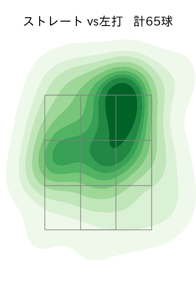 益田 直也 配球ヒートマップ(2023年6月)