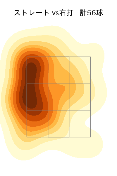 益田 直也 配球ヒートマップ(2023年6月)