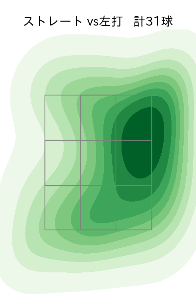 澤村 拓一 配球ヒートマップ(2023年6月)