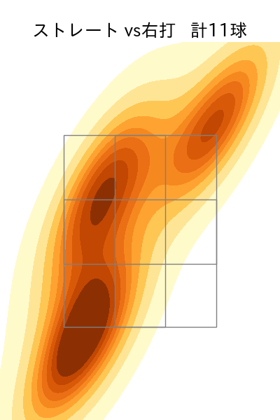 澤村 拓一 配球ヒートマップ(2023年6月)