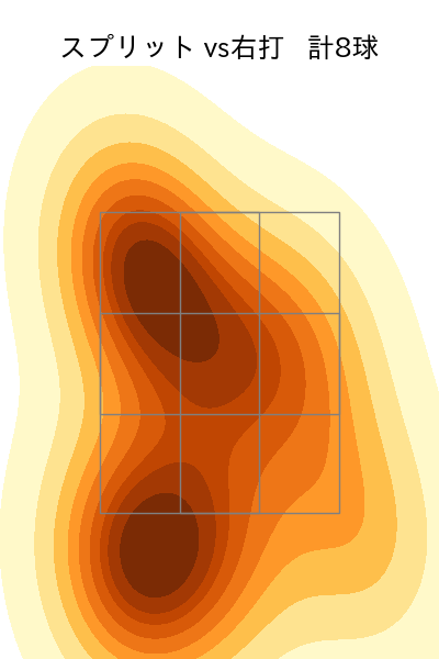 澤村 拓一 配球ヒートマップ(2023年6月)