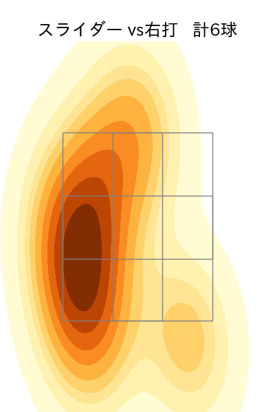 澤村 拓一 配球ヒートマップ(2023年6月)