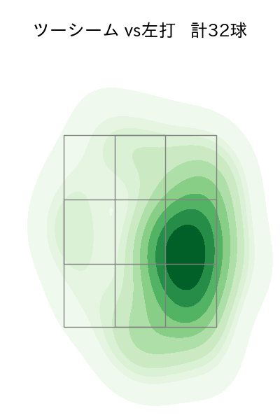 ペルドモ 配球ヒートマップ(2023年6月)