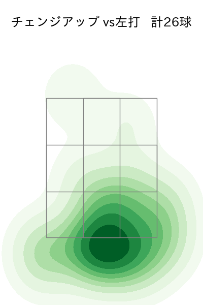 ペルドモ 配球ヒートマップ(2023年6月)