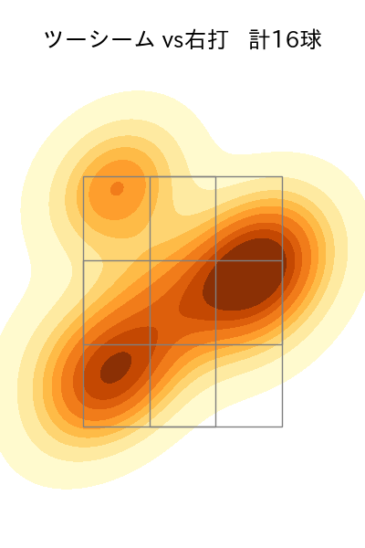 ペルドモ 配球ヒートマップ(2023年6月)