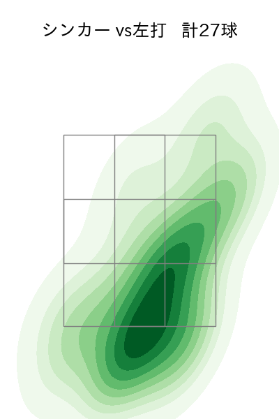 横山 陸人 配球ヒートマップ(2023年6月)