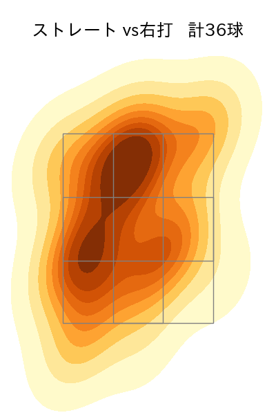 横山 陸人 配球ヒートマップ(2023年6月)