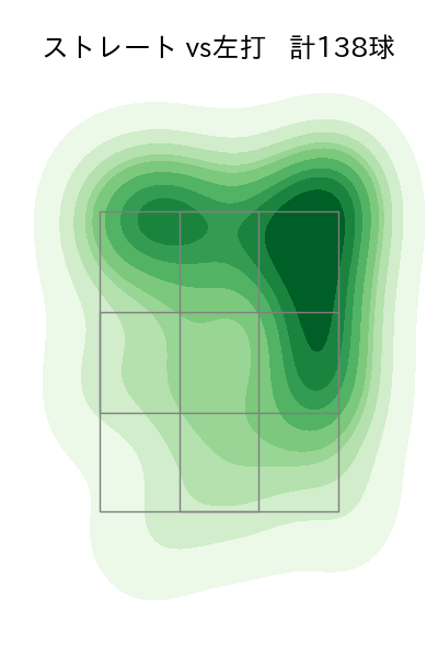 種市 篤暉 配球ヒートマップ(2023年7月)