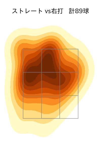 種市 篤暉 配球ヒートマップ(2023年7月)