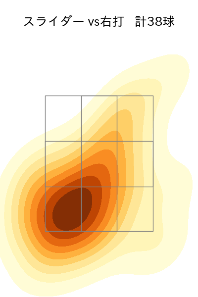 種市 篤暉 配球ヒートマップ(2023年7月)