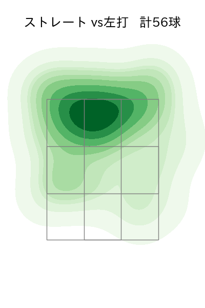 佐々木 朗希 配球ヒートマップ(2023年7月)
