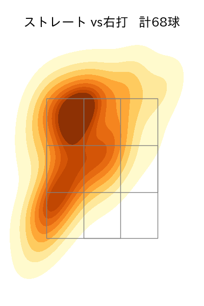 佐々木 朗希 配球ヒートマップ(2023年7月)