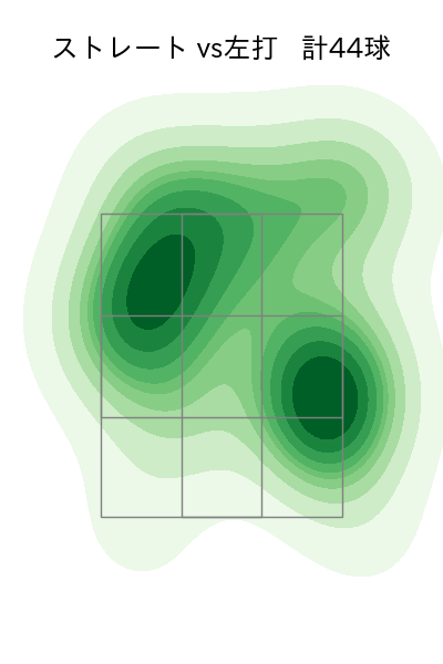 西野 勇士 配球ヒートマップ(2023年7月)
