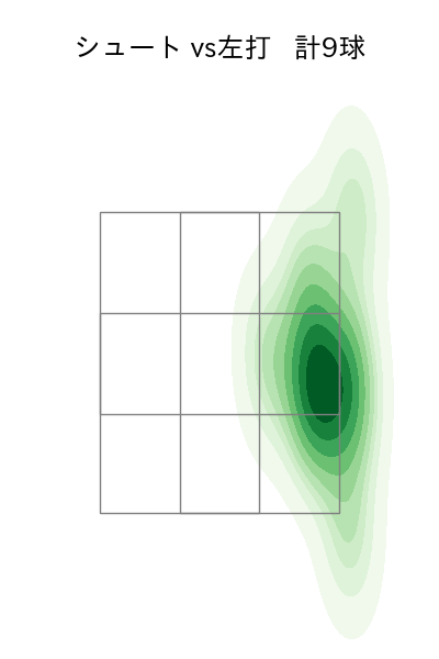 西野 勇士 配球ヒートマップ(2023年7月)