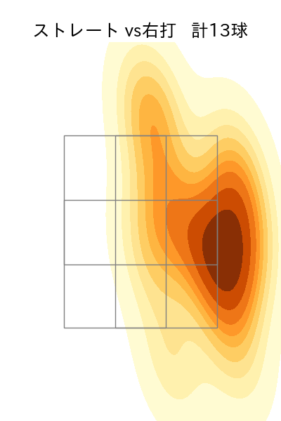 高野 脩汰 配球ヒートマップ(2023年7月)