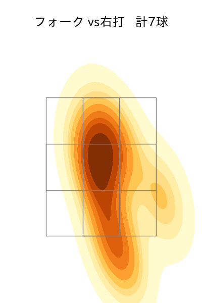 高野 脩汰 配球ヒートマップ(2023年7月)