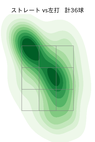 坂本 光士郎 配球ヒートマップ(2023年7月)