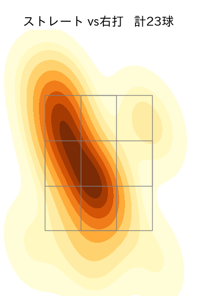 坂本 光士郎 配球ヒートマップ(2023年7月)