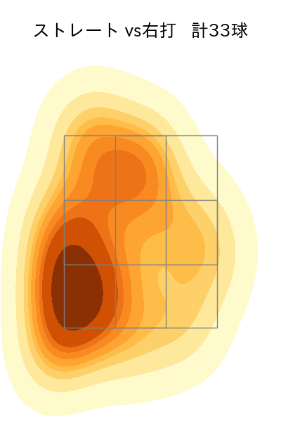 西村 天裕 配球ヒートマップ(2023年7月)