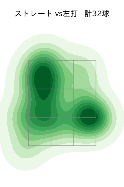 カスティーヨ 配球ヒートマップ(2023年7月)