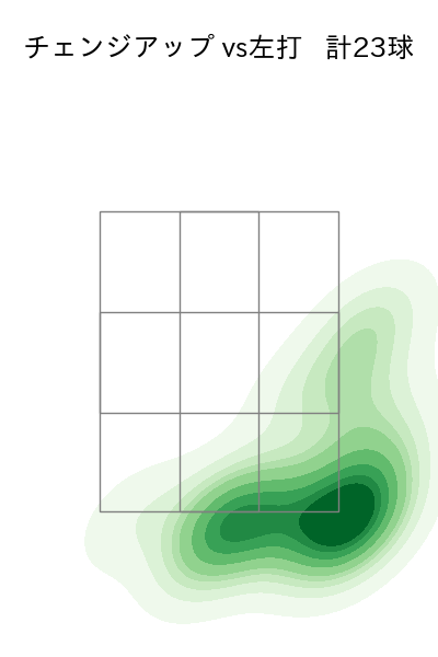 カスティーヨ 配球ヒートマップ(2023年7月)