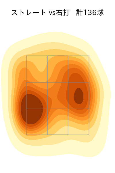 メルセデス 配球ヒートマップ(2023年7月)