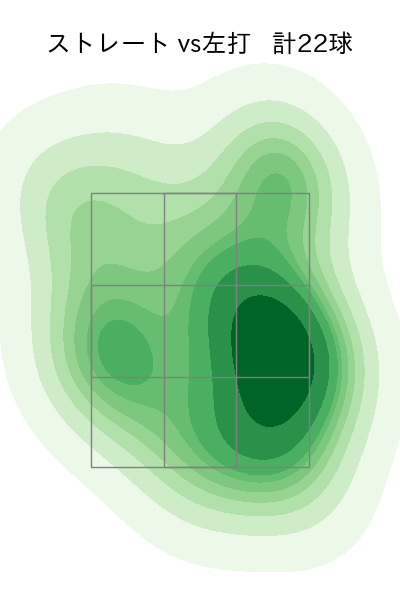 中村 稔弥 配球ヒートマップ(2023年7月)