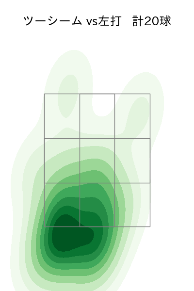 中村 稔弥 配球ヒートマップ(2023年7月)