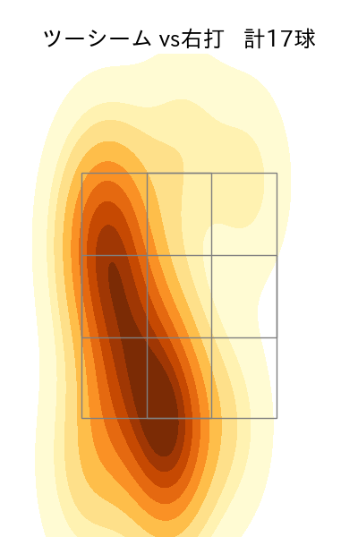 中村 稔弥 配球ヒートマップ(2023年7月)