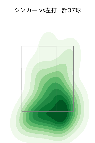 益田 直也 配球ヒートマップ(2023年7月)