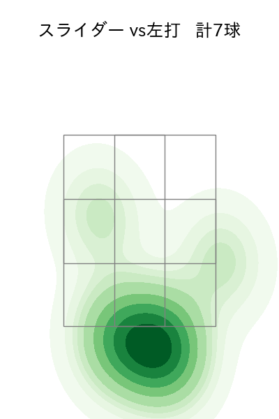 益田 直也 配球ヒートマップ(2023年7月)