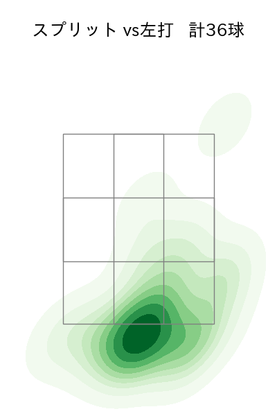 澤村 拓一 配球ヒートマップ(2023年7月)