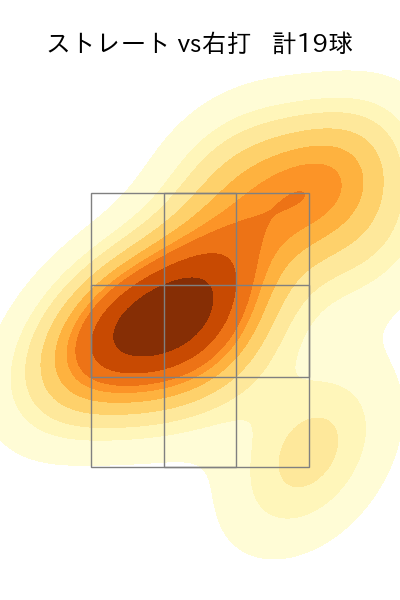 澤村 拓一 配球ヒートマップ(2023年7月)