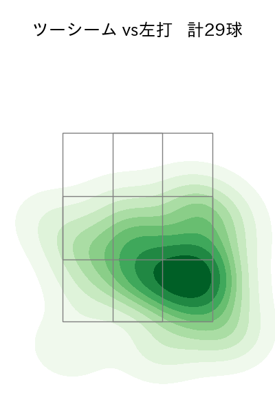 ペルドモ 配球ヒートマップ(2023年7月)