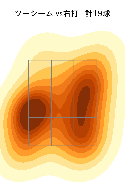 ペルドモ 配球ヒートマップ(2023年7月)