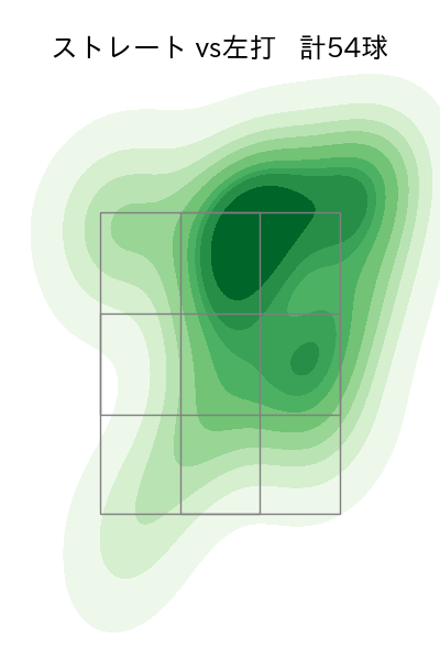 横山 陸人 配球ヒートマップ(2023年7月)