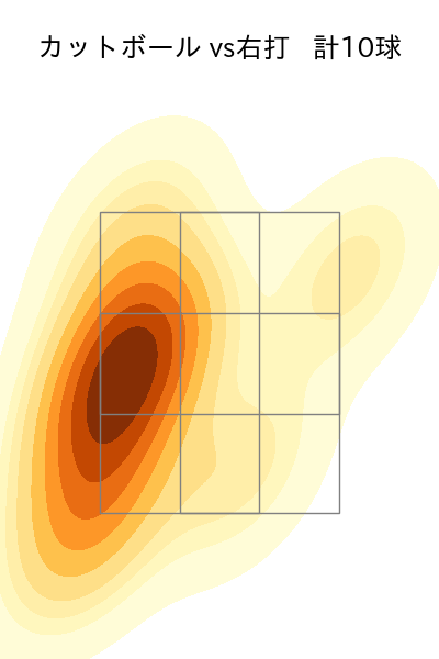 横山 陸人 配球ヒートマップ(2023年7月)
