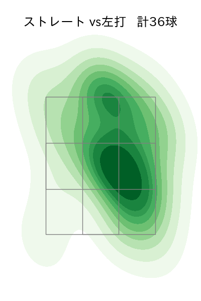 美馬 学 配球ヒートマップ(2023年8月)