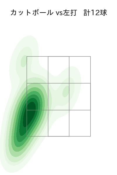 美馬 学 配球ヒートマップ(2023年8月)