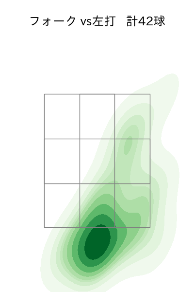美馬 学 配球ヒートマップ(2023年8月)