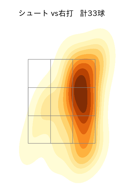 美馬 学 配球ヒートマップ(2023年8月)