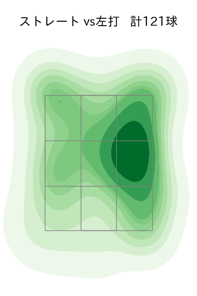 種市 篤暉 配球ヒートマップ(2023年8月)
