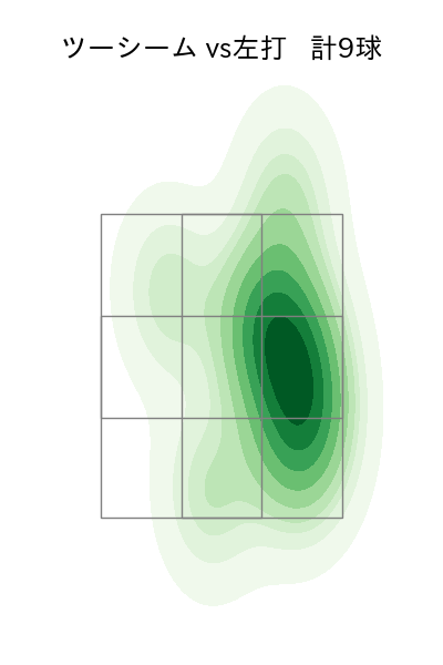 種市 篤暉 配球ヒートマップ(2023年8月)