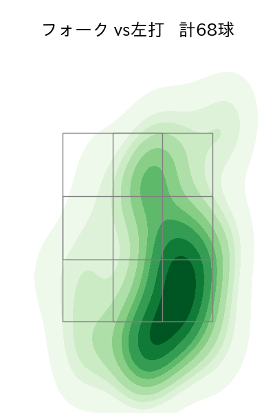 種市 篤暉 配球ヒートマップ(2023年8月)