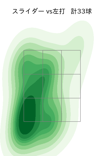 種市 篤暉 配球ヒートマップ(2023年8月)