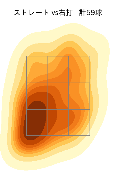 種市 篤暉 配球ヒートマップ(2023年8月)