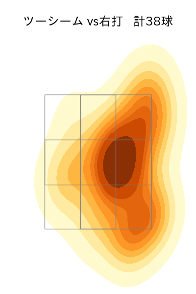 種市 篤暉 配球ヒートマップ(2023年8月)