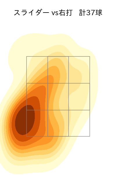 種市 篤暉 配球ヒートマップ(2023年8月)