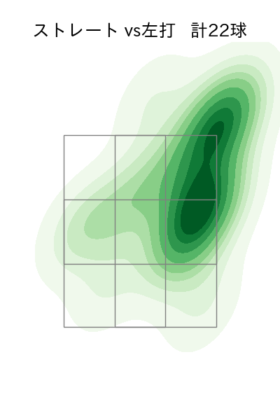 東條 大樹 配球ヒートマップ(2023年8月)