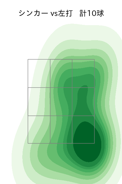 東條 大樹 配球ヒートマップ(2023年8月)